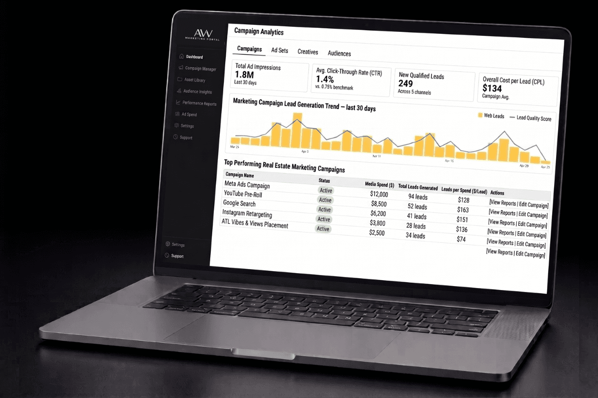 Get Seen — AVV campaign analytics dashboard